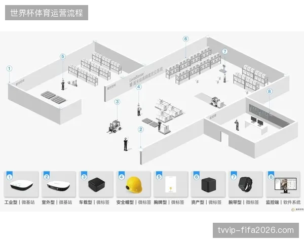 多哈中心区域监控系统如何通过票务轨迹比对清退场外非法聚集人员以保障赛事安全